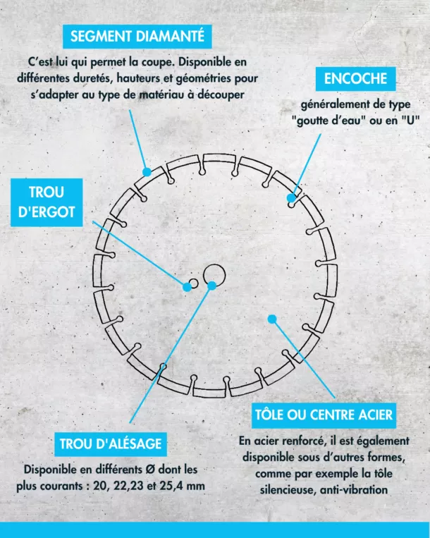 Image explicative de la composition d'un disque diamant